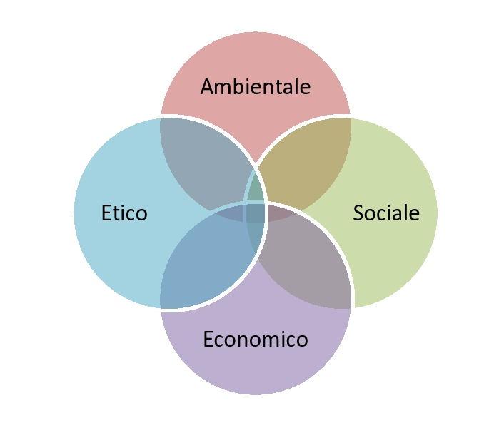 grafico